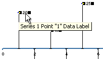 timeline data points