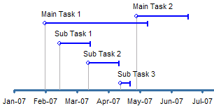 Timeline with Duration